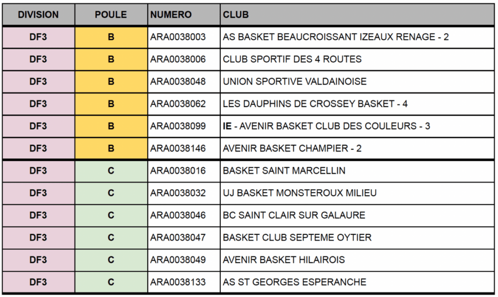 Les poules seniors 2025-2026 sont connues