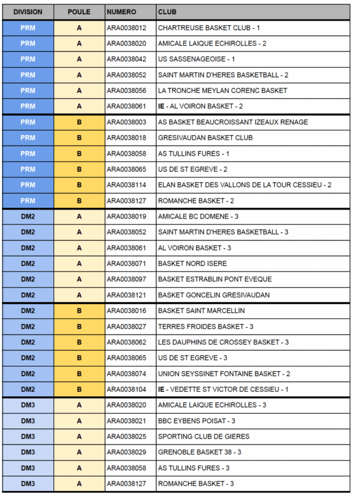 Les poules seniors 2025-2026 sont connues